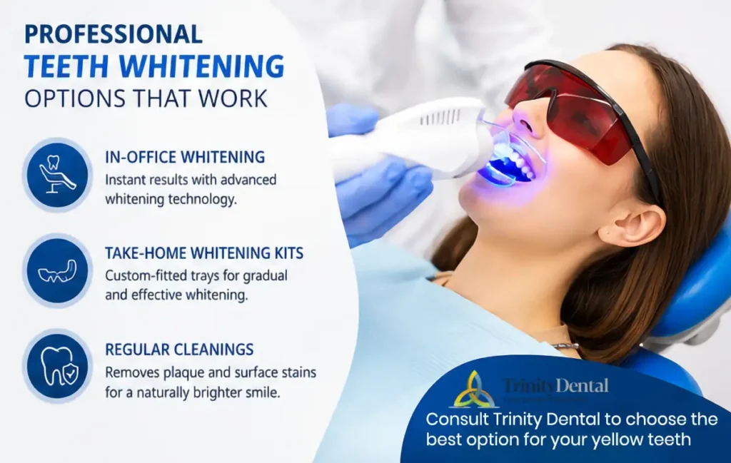 Dental care routine showing proper brushing and flossing techniques to prevent yellow teeth and maintain oral hygiene
