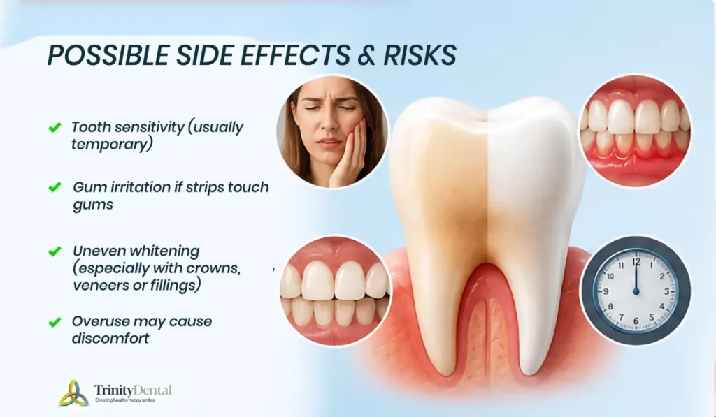 Infographic showing possible risks and side effects