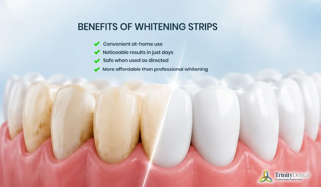 Are teeth whitening strips safe? Infographic showing benefits